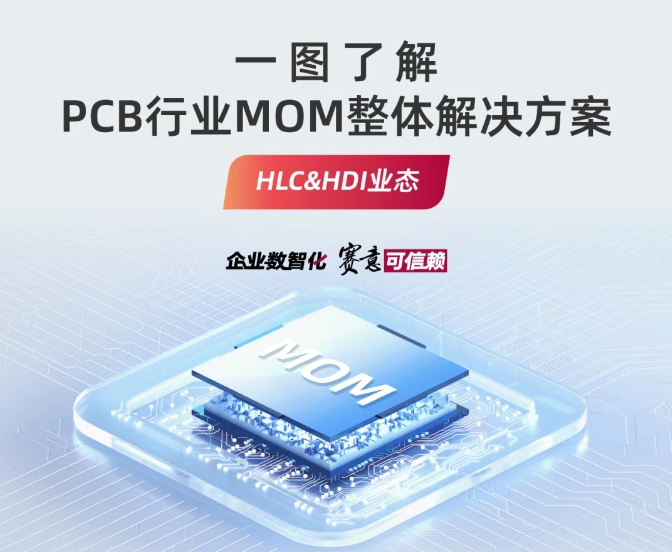 解決方案|一圖了解PCB行業MOM整體解決方案