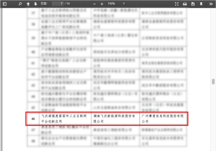 國家級榮譽｜賽意信息攜手飛沃科技成功入選工信部“工業互聯網平台創新領航應用案例”