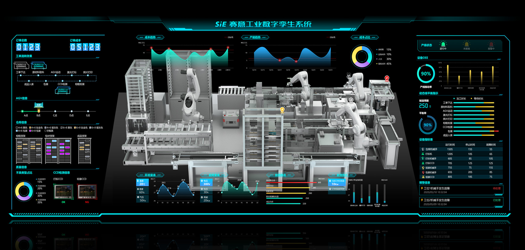設備級數字孿生
