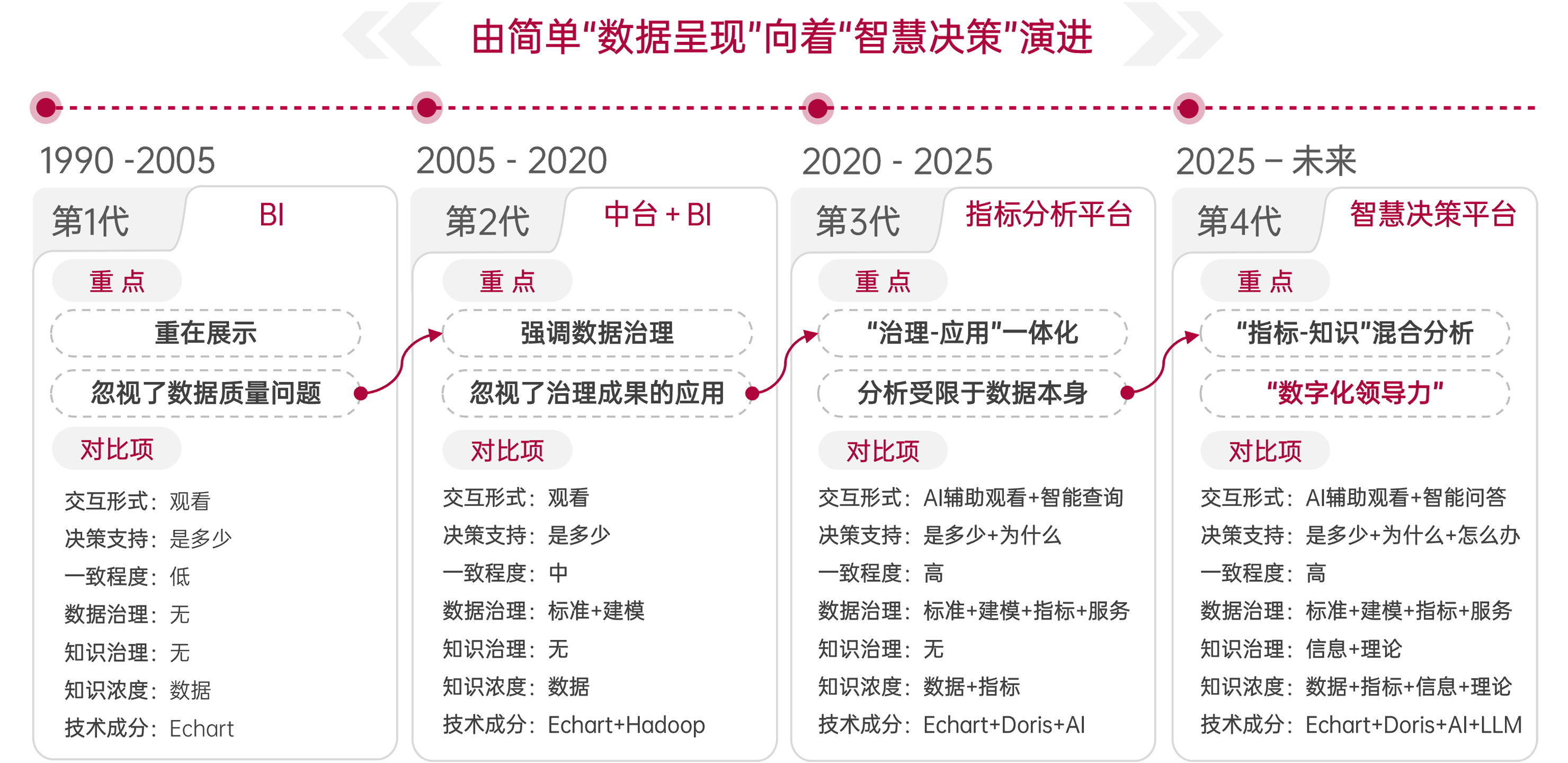 製造智能平台 SIE MI