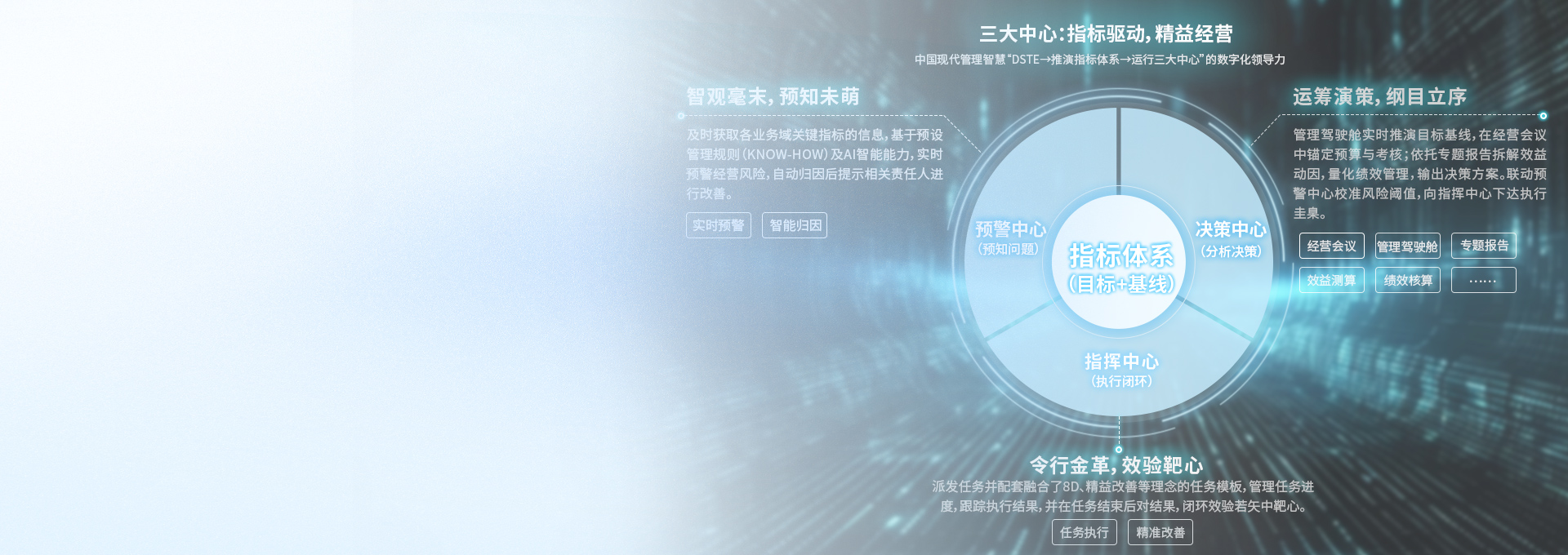 製造智能平台 SIE MI